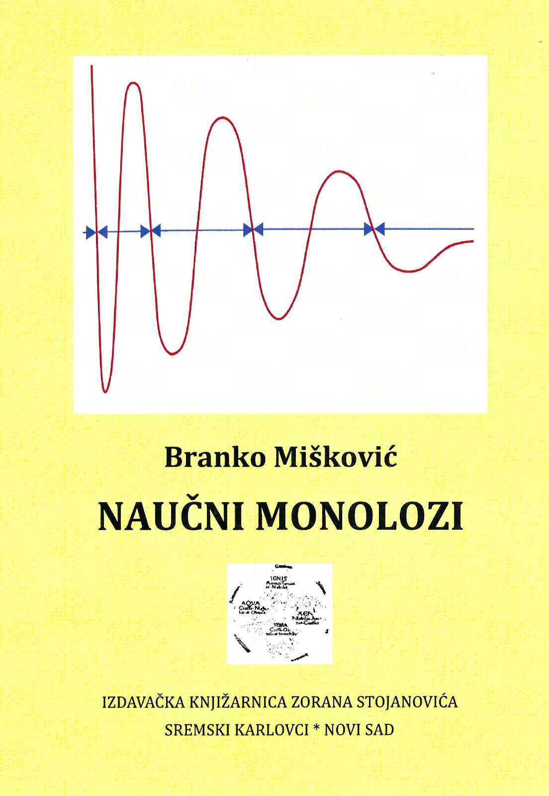 Naučni monolozi